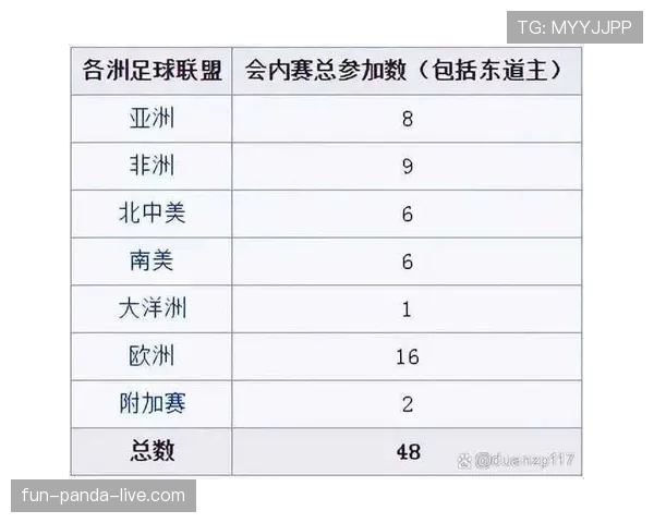 2026世界杯48支球队怎么分组,小组赛规则和出线条件是什么 2026世界杯48支球队怎么分组,小组赛规则和出线条件是什么