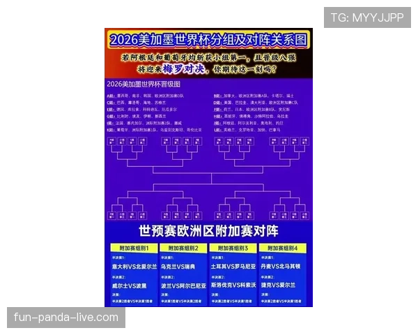 2026世界杯规则下如何晋级32强