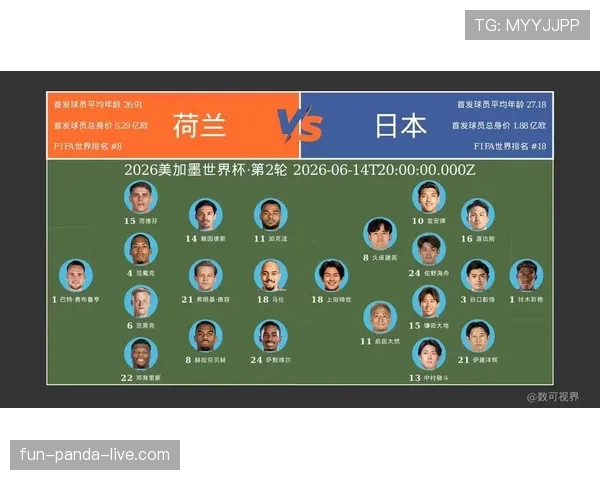 荷兰2-2日本回顾：F组首轮强强对话战报
